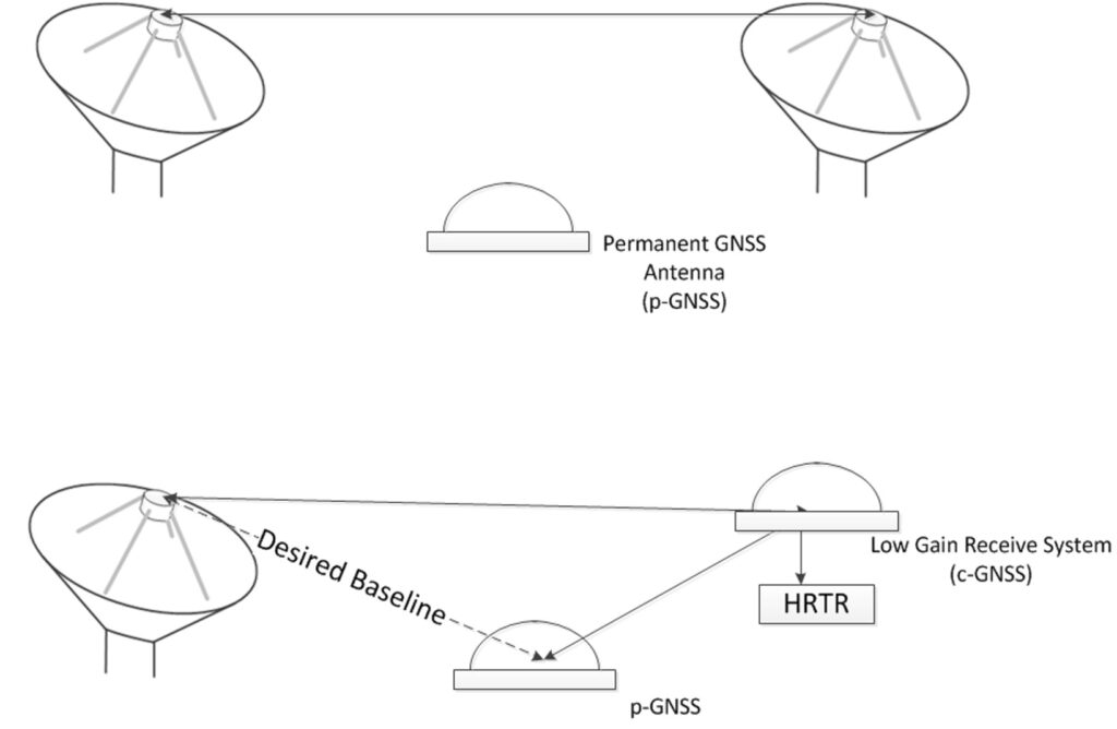 Figure showing conceptual design