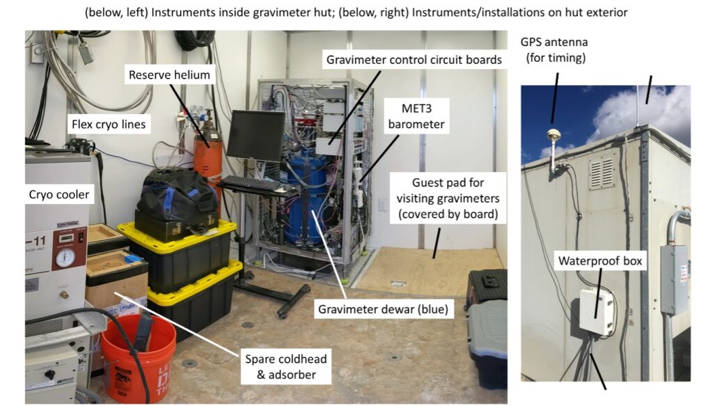 Instruments inside gravimeter hut