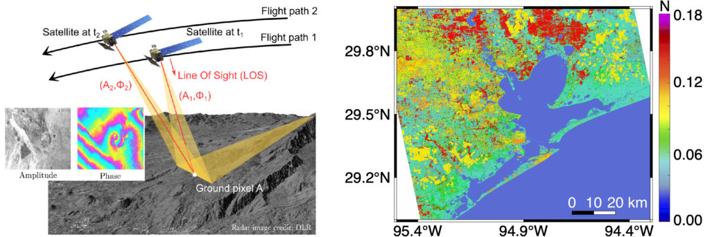 Wang’s research will integrate radar measurements with the Advanced Circulation (ADCIRC) modeling framework to provide a new way to analyze how land subsidence and other environmental factors may have contributed to storm-induced flooding. This image shows the InSAR image geometry (left) and the surface roughness estimated from InSAR data (right).