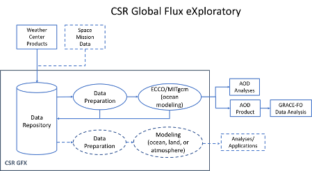 GFX schematic diagram. 