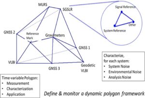 An example polygon representing the network of geodetic instruments and local ties for McDonald Geodetic Observatory